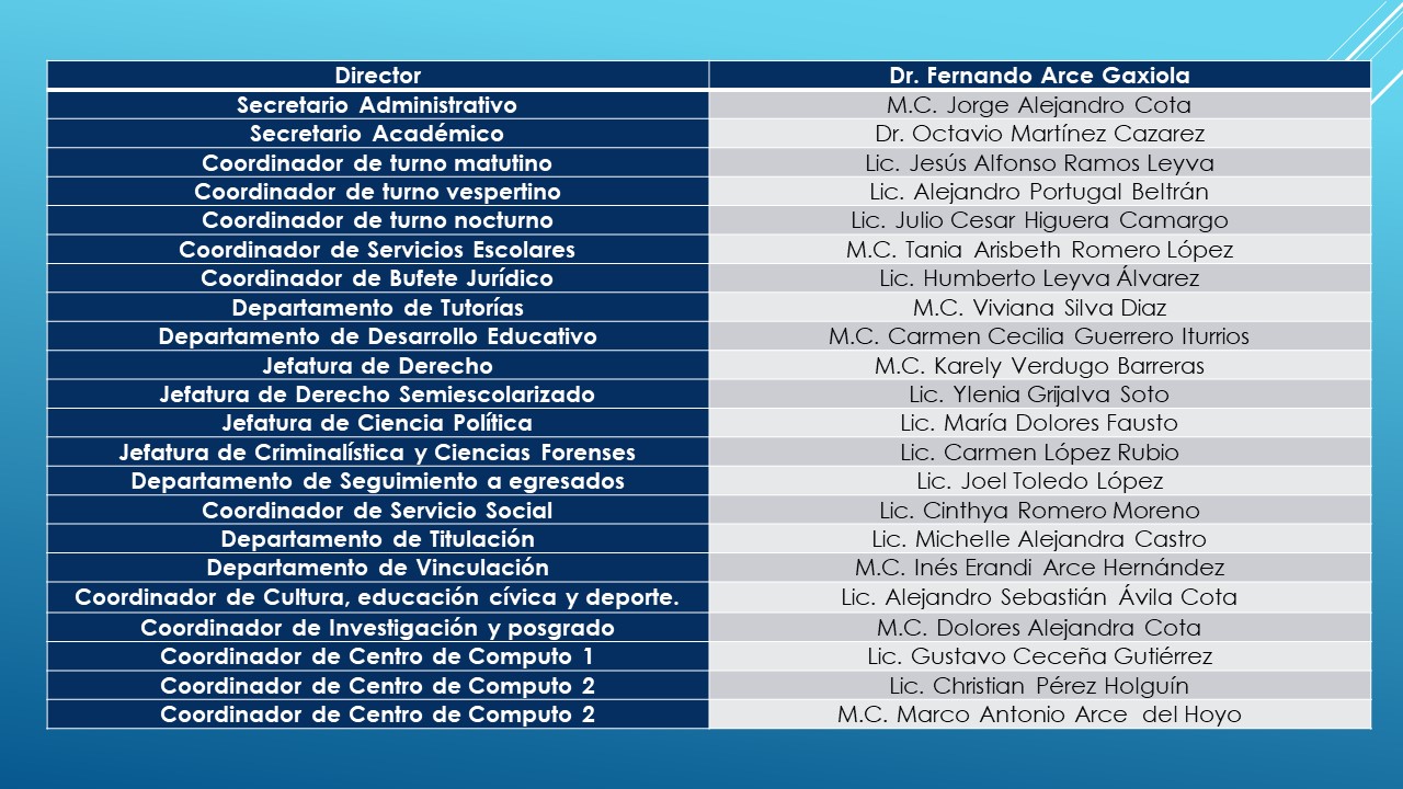 Unidad Acad Mica Facultad De Derecho Y Ciencia Pol Tica